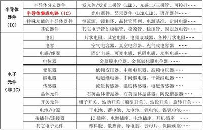 電子元器件分類(lèi)指南 半導(dǎo)體分立器件制造與選型詳解