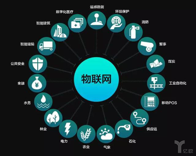 物聯(lián)網(wǎng)取代互聯(lián)網(wǎng) 一場技術(shù)演進還是誤讀？