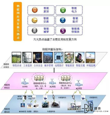 從概念到生態(tài) 物聯(lián)網(wǎng)發(fā)展簡史與應(yīng)用服務(wù)演進(jìn)