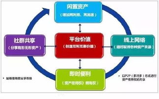 萬物聯網共享，驅動四大新經濟——物聯網應用服務的變革力量
